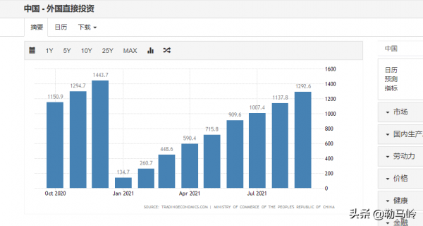 華爾街跟美國政府對著幹！資料顯示，投資者更看好中國經濟的發展