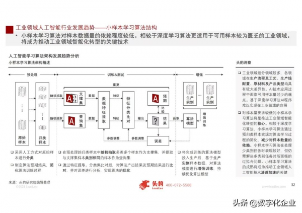 2021年中國人工智慧在工業領域的應用研究(附PDF免費下載) 2021年中國人工智慧在工業領域的應用研究(附PDF免費下載)