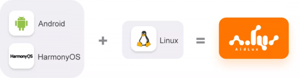AIoT開發界衝出“黑馬”