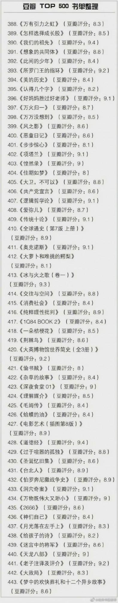 【分享閱讀】豆瓣TOP500書單,所有好書幾乎都在這裡! 【分享閱讀】豆瓣TOP500書單,所有好書幾乎都在這裡!
