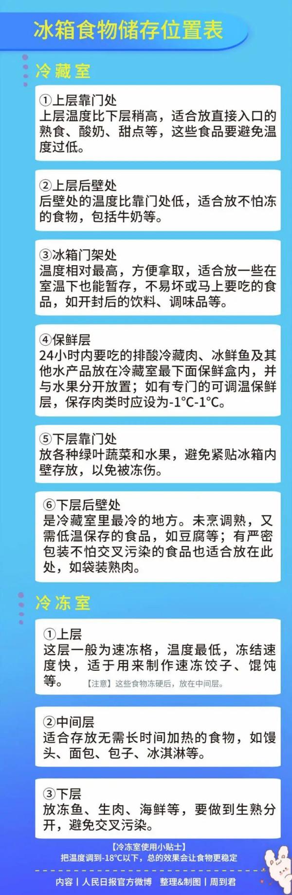 收藏！買來的菜怎麼儲藏？不會儲存等於白買