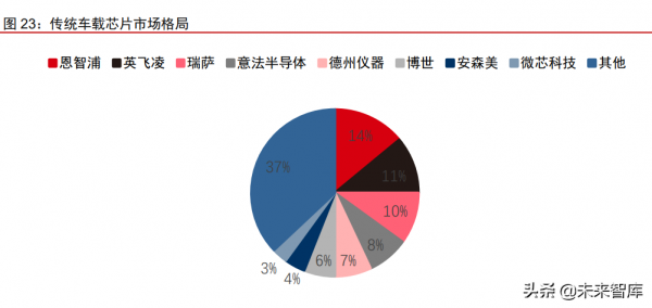 汽車自動駕駛域控制器產業研究：汽車智慧化計算中樞