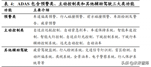 汽車智慧化深度研究:重體驗+軟實力,汽車智慧化駛上高速車道 汽車智慧化深度研究:重體驗+軟實力,汽車智慧化駛上高速車道