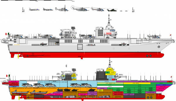 猜測:綜合燃氣輪機優缺點,合理推測,076大機率使用雙艦島設計 猜測:綜合燃氣輪機優缺點,合理推測,076大機率使用雙艦島設計