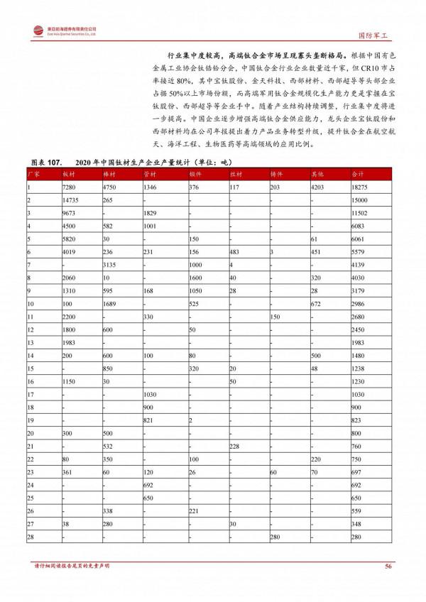 軍工行業2022年度投資策略：鋪路27年建軍百年目標