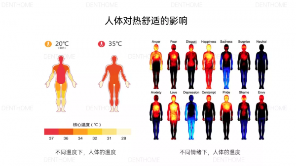 擔心空調病？這套人居冷暖“黑科技”幫你解決，自然舒適還省電