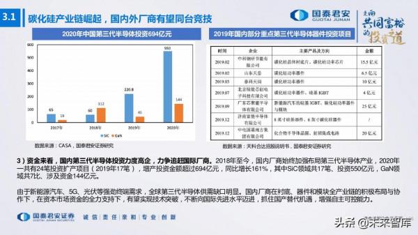 電子行業176頁深度報告：汽車與XR，下一個十年