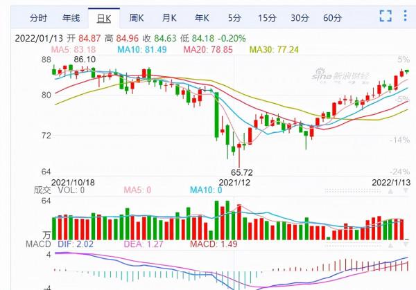 再漲11000元!原油暴漲!化工市場再走高!關鍵是後市還會繼續上漲? 再漲11000元!原油暴漲!化工市場再走高!關鍵是後市還會繼續上漲?