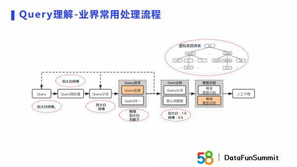 蘇永浩：Embedding技術在商業搜尋與推薦場景的實踐