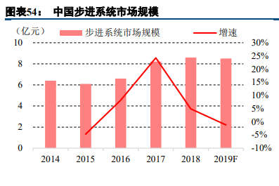 雷賽智慧研究報告：運控佈局不斷最佳化，電子製造裝備領域持續發力