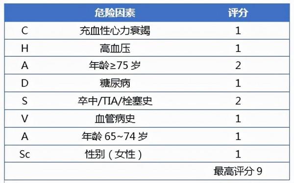 預防房顫中風，丟掉阿司匹林！