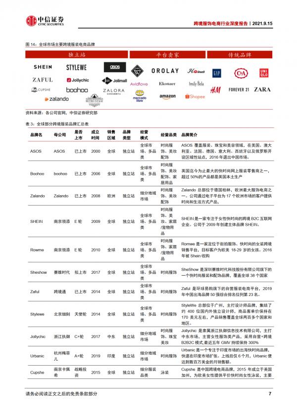 跨境電商行業深度報告：服飾電商跨境出海，優勢供應鏈逐鹿全球