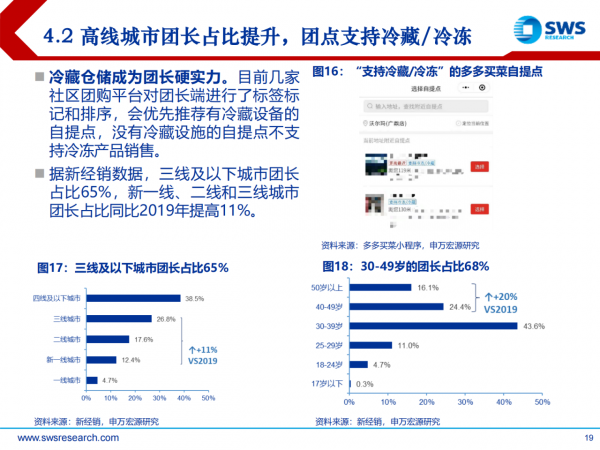 電商行業精品系列報告之六：社群團購入夏生死局
