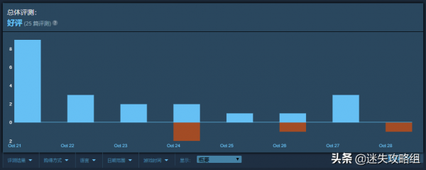 什麼樣的玩家會玩《艾瑪和泰迪熊：影子歷險記》？