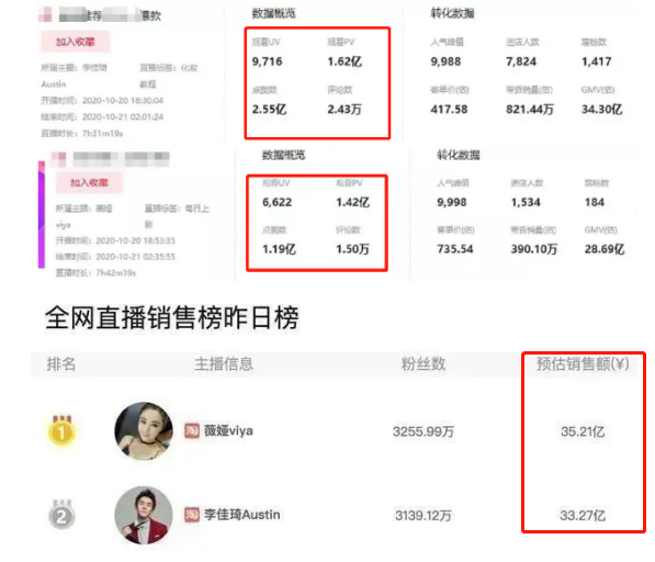 明星去賣貨,網紅去拍戲,荒唐鬧劇什麼時候結束? 明星去賣貨,網紅去拍戲,荒唐鬧劇什麼時候結束?