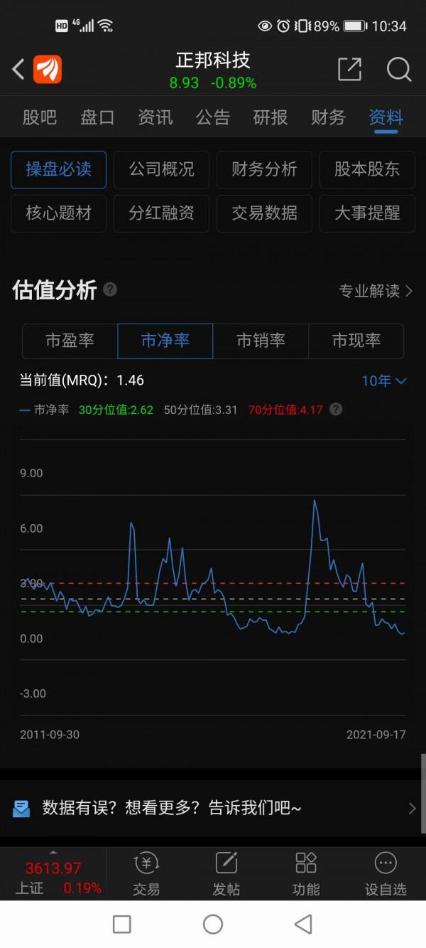 養豬行業龍頭!正邦科技!可以抄底嗎? 養豬行業龍頭!正邦科技!可以抄底嗎?