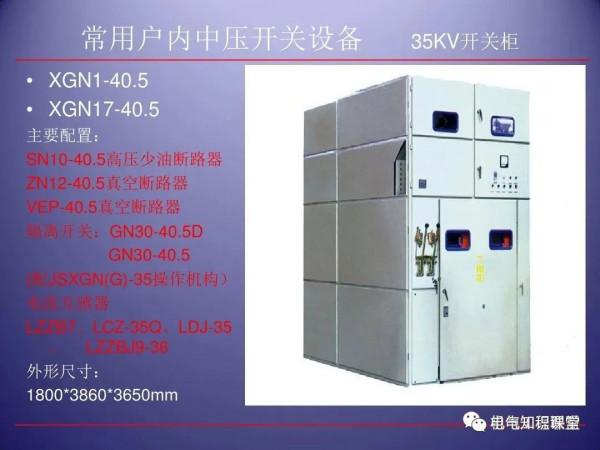 79頁ppt帶你全面瞭解高壓開關櫃的組成、應用場所等相關知識