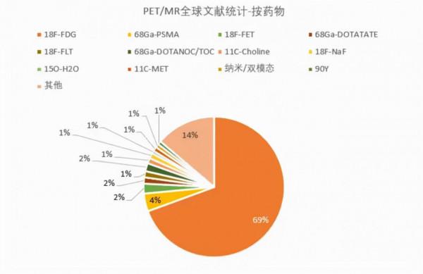 公佈一組科學界關於PET/MR的資料