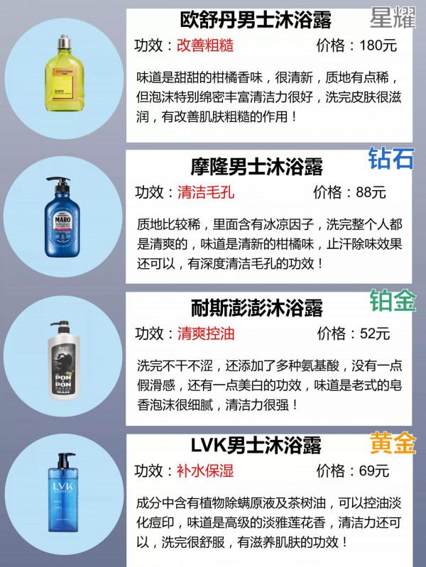 你的沐浴露啥段位？還在用青銅沐浴露嗎