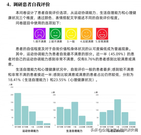 脊髓小腦性共濟失調患者疾病情況和康復需求調查報告