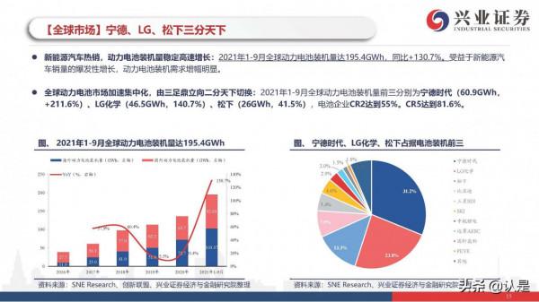 新能源車行業研究與投資策略：電動車市場開啟最美篇章