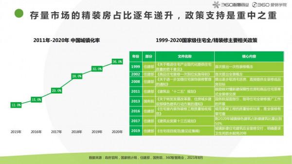 2021房產家居家裝行業報告