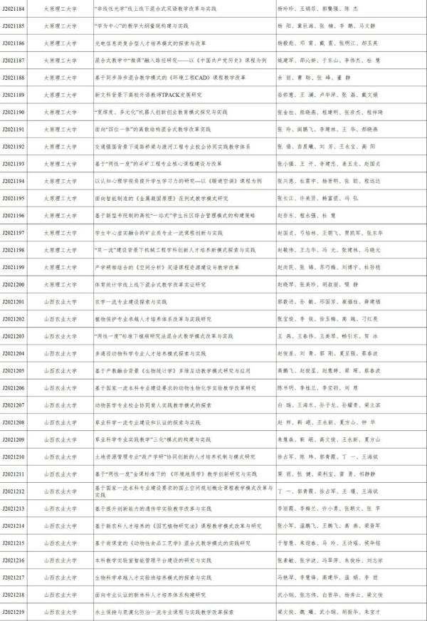 山西省教育廳公示2021年全省高校教學改革創新擬立項專案