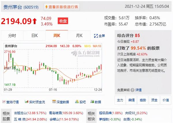 新能源已死？茅臺大漲，寧德時代暴跌