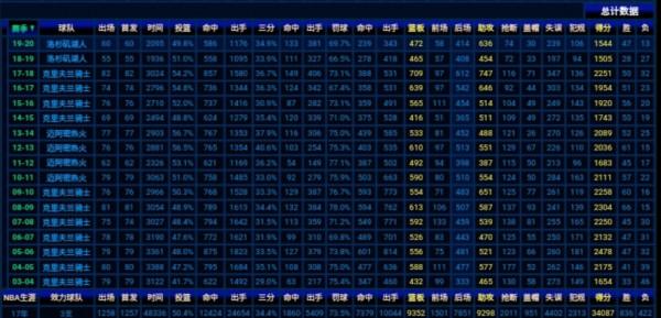 勒布朗詹姆斯歷史資料(第一期) 勒布朗詹姆斯歷史資料(第一期)