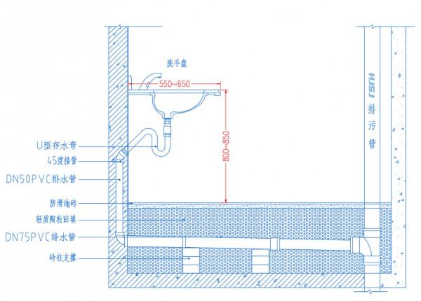 什麼是洗手盆牆排？HJSJ-2021