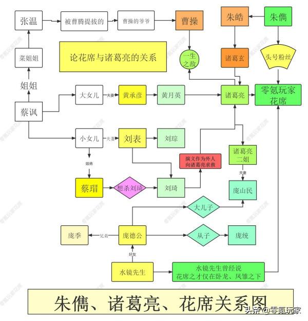 三國志戰略版:官渡之戰新訊息,曹操用霹靂車、袁紹的弩車出來了 三國志戰略版:官渡之戰新訊息,曹操用霹靂車、袁紹的弩車出來了