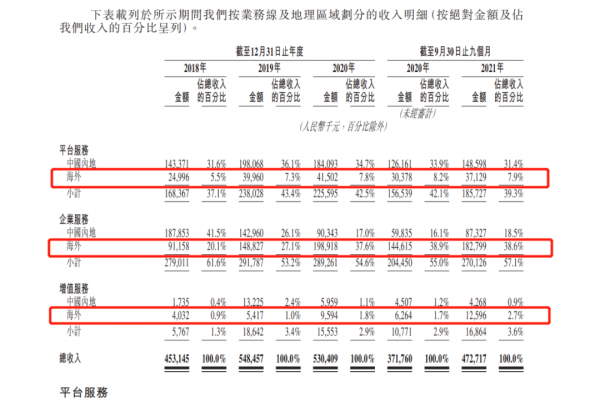 快狗打車上市，第二名的掙扎求生