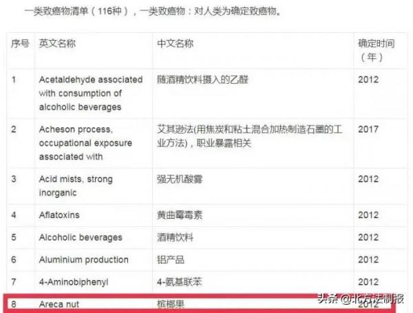 一級致癌物!檳榔廣告盯上年輕人,封殺 一級致癌物!檳榔廣告盯上年輕人,封殺