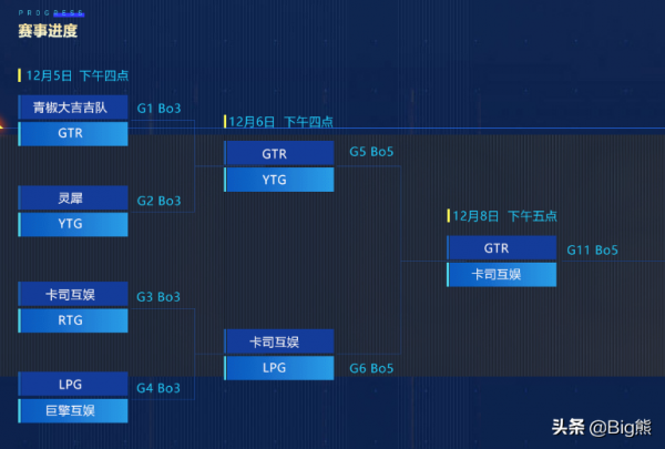 虎牙冠軍盃決賽在即,GTR戰隊王星星發揮出色,直接化身野區保安 虎牙冠軍盃決賽在即,GTR戰隊王星星發揮出色,直接化身野區保安