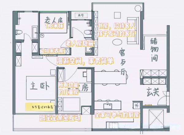 200㎡的房子換成100㎡後,空間縮小一半,家裡反而更井井有條了 200㎡的房子換成100㎡後,空間縮小一半,家裡反而更井井有條了