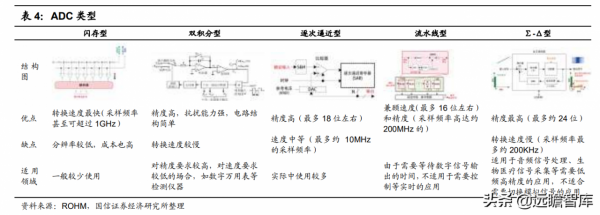 模擬晶片：連線物理與數字世界的橋樑，市場規模將超700億美元