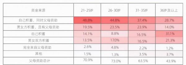 那些挺住的房企，現在都在做什麼？