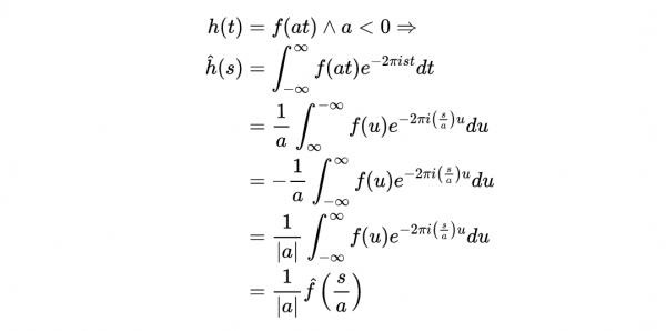硬核科普——不確定性原理本質上與量子力學無關,而是純數學現象 硬核科普——不確定性原理本質上與量子力學無關,而是純數學現象