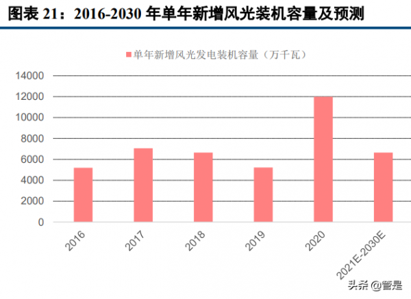 中國電建研究報告:擁抱新能源,千億電建再躍進 中國電建研究報告:擁抱新能源,千億電建再躍進