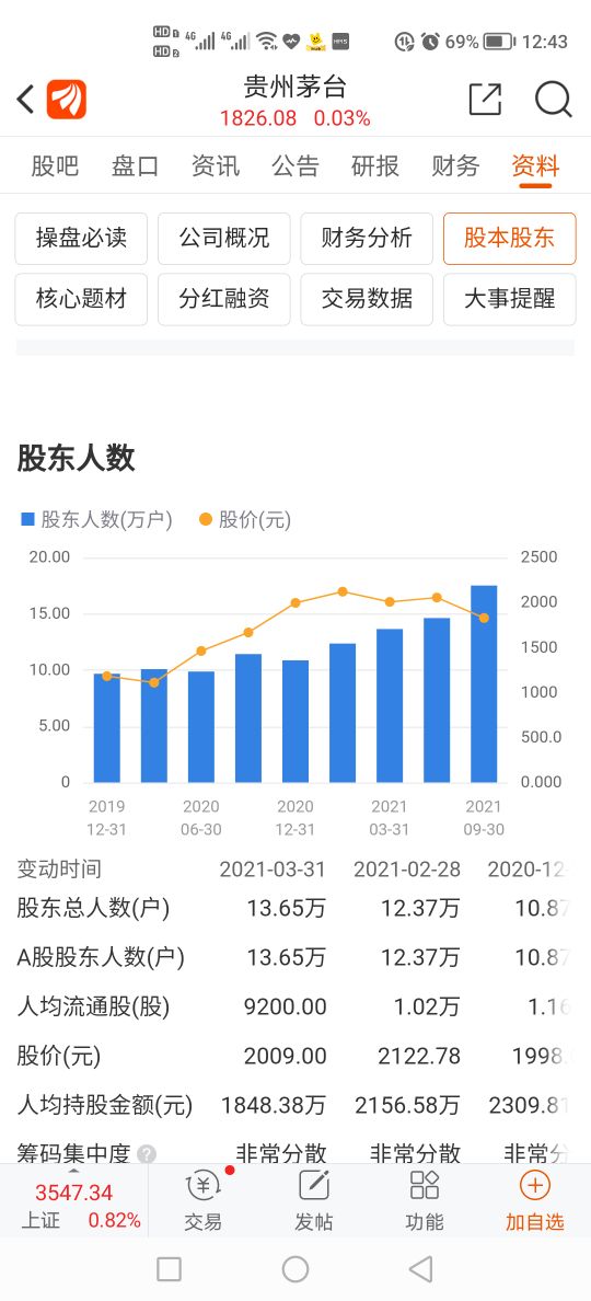 白灑股票後市發展2021年10月30日