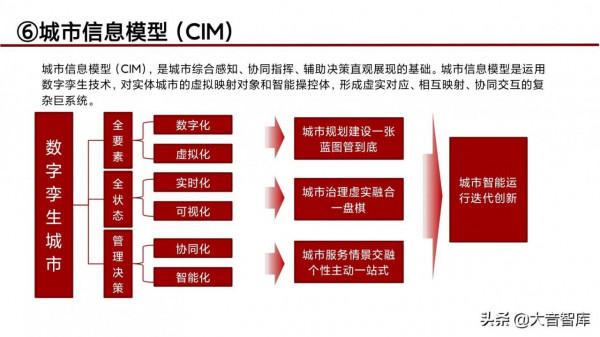 “5G+人工智慧+區塊鏈”智慧城市新基建綜合解決方案（PPT）