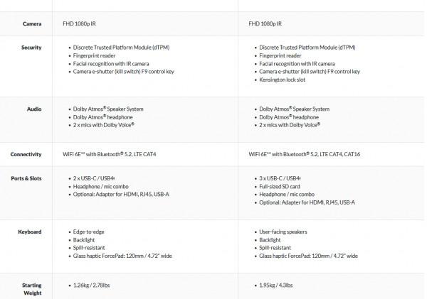 聯想新款 ThinkPad Z13、Z16 筆記本全曝光：搭載 AMD 銳龍 6000