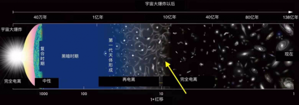 銀河系是否正在解體？美科學家發現：銀河系旋臂已發生“斷裂”