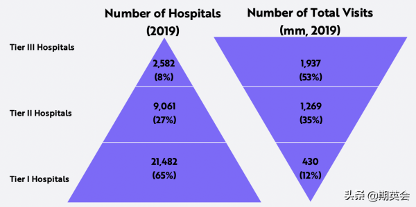 中國的醫療數字化時機已經來臨 中國的醫療數字化時機已經來臨