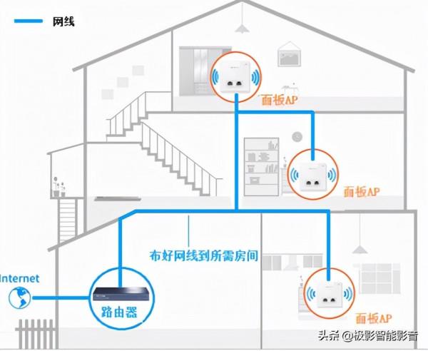 怎麼做到全屋滿格WIFI訊號?WiFi全覆蓋AC+AP方案分享‼️純乾貨 怎麼做到全屋滿格WIFI訊號?WiFi全覆蓋AC+AP方案分享‼️純乾貨