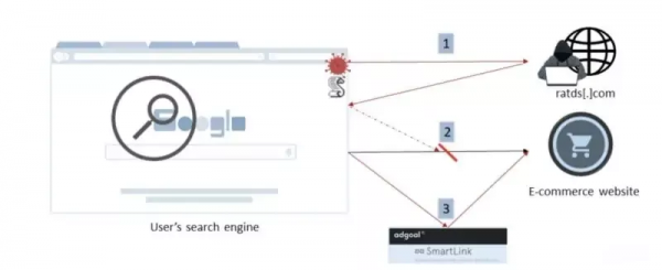 解除安裝！某廣告攔截瀏覽器外掛實為惡意軟體，曾獲大量好評