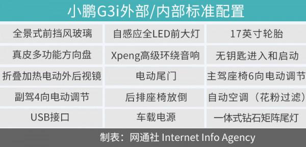 根據續航定配置即可 小鵬G3i購車手冊 根據續航定配置即可 小鵬G3i購車手冊