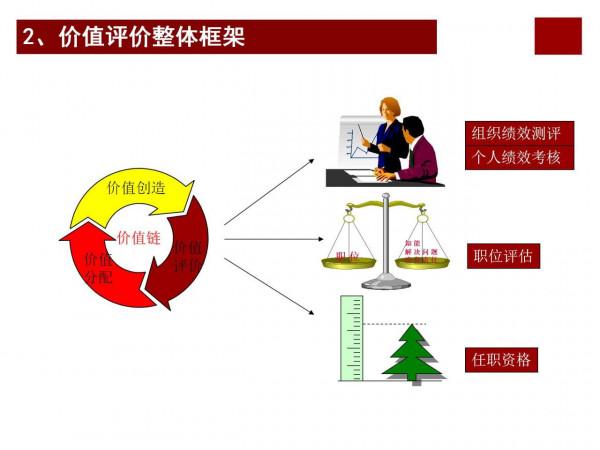 華為分錢的智慧&mdash;&mdash;打造世界頂級科技企業密碼