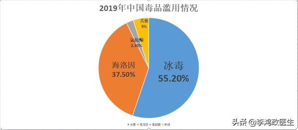 為什麼明星吸毒沒有滿身針眼,骨瘦如柴,人不人鬼不鬼那樣恐怖? 為什麼明星吸毒沒有滿身針眼,骨瘦如柴,人不人鬼不鬼那樣恐怖?