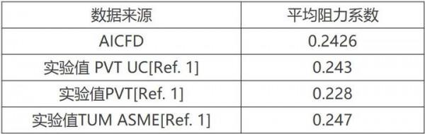AICFD—智慧熱流體模擬軟體,正式釋出 AICFD—智慧熱流體模擬軟體,正式釋出